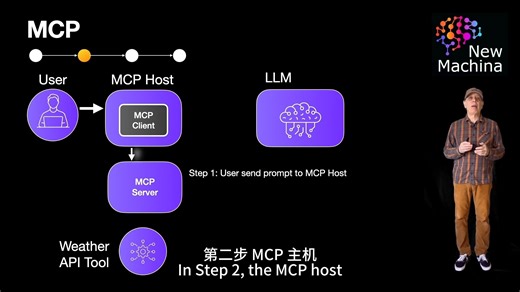 AI 科普达人 New Machina 介绍 MCP
