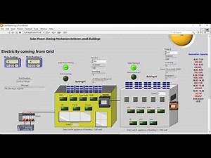 Collaborative Solar Power Sharing Mechanism Simulation in LabVIEW