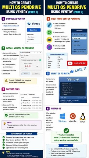 How to Create Multi OS Bootable Pendrive Using Ventoy 🔥