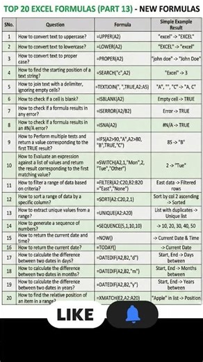 Top 20 Advanced Excel Formulas 2026 | Excel Seekho Shuru Se!
