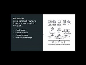Data Lakehouse Explained in 5 Minutes