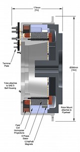 6200 Series DC Alternators - Polar Power