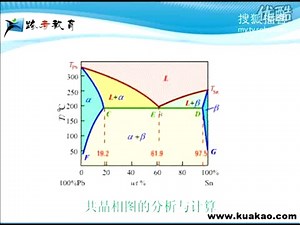 北科金属学-共晶相图的分析与计算视频