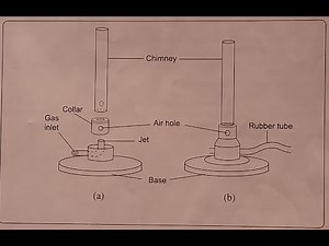 FORM 1: TOPIC 1: INTRODUCTION TO CHEMISTRY: LESSON 6 | ADEN CHEMISTRY