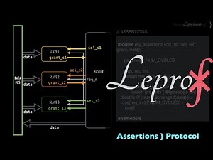 ⨘ } VLSI } 19 } System Verilog } Assertions } Protocol Verification } LEPROF }
