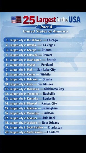 🇺🇸 20 Largest Cities in the USA | United States of America #USA #UnitedStates #Largest #Cities #US