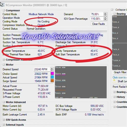 Sweating Turbocor Compressor