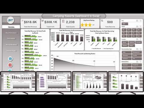 Camping Resorts Dashboard in Excel