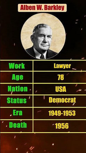 Alben W. Barkley (Age Work Era and Death)