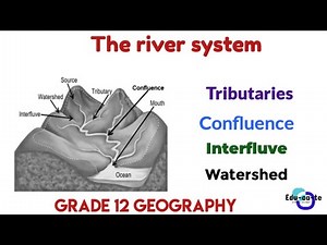 The river system - Geomorphology grade 12