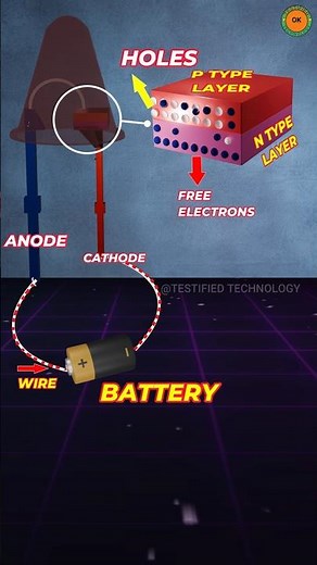 how LED works animation in Hindi | construction of LED | how led bulb works | testified technology