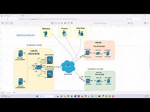 Remote Access VPN Configuration on Cisco ASA Part 1 || Design || Implementation || using CLI
