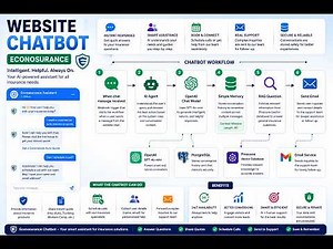 🤖 AI Website Chatbot for Insurance Company | OpenAI GPT-4, RAG & Email Automation