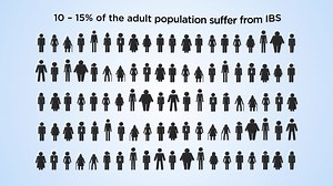 22K views · 68 reactions | Is Irritable Bowel Syndrome real?...