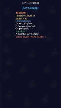 NEET 2025 Q153 Solution | Tapetum Structure & Function - Microsporogenesis in Plants #neet2025