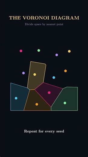 The Voronoi Diagram