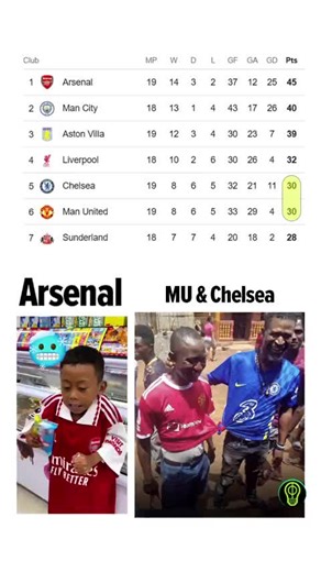 KLASEMEN SEMENTARA EPL, ARSENAL BERHASIL MERAIH 3 POIN PENTING, MU DAN CHELSEA POINNYA MASIH SAMA#chealsea #manchesterunited #priemerleague #arsenal