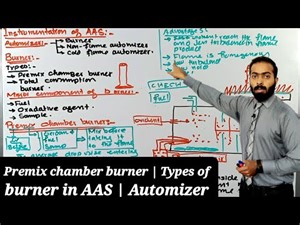 Premix chamber burner | Types of burner in AAS | Automizer | instrumentation of AAS