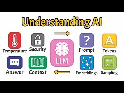 What Is a Large Language Model (LLM)? Key Concepts Explained | Artificial Intelligence
