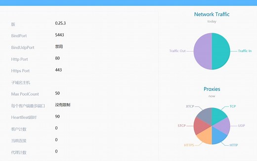 frp(内网穿透)服务端安装简易教程