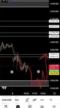 Gold Analysis(06-04-2026)