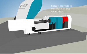 波浪能发电装置wave roller