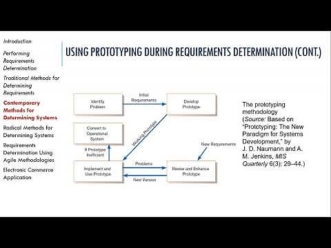 Systems Analysis and Design - JAD, Agile, etc.
