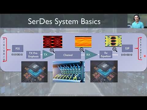 How DSP is Killing the Analog in SerDes