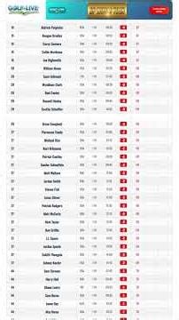 RBC Heritage 2026 - Round 1 | Who's on top in South Carolina?