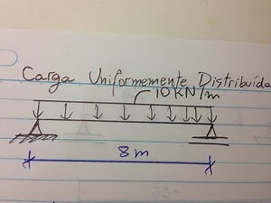 02 Cargas Uniformemente Distribuidas