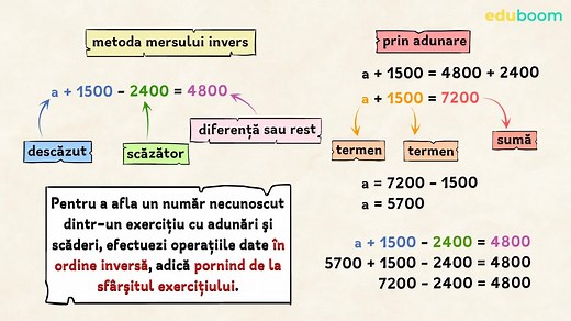 Aflarea numărului necunoscut. Metoda mersului invers. Matematica clasa a 3-a