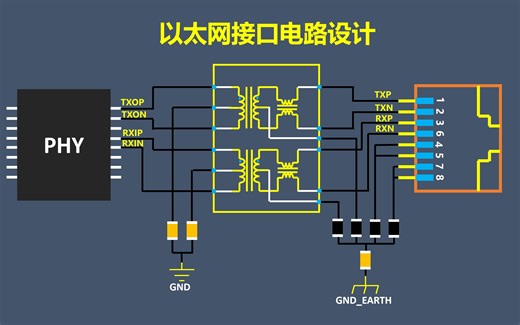 以太网接口电路设计
