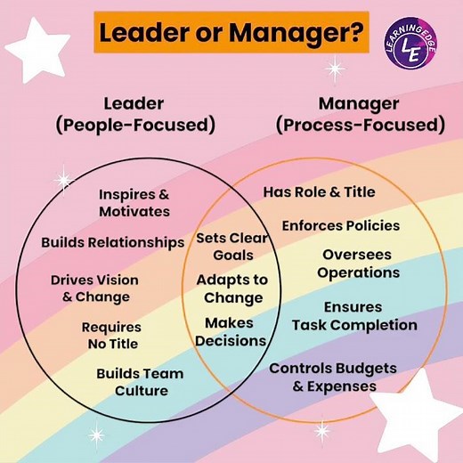 Manager vs Leader: What’s the Real Difference?
