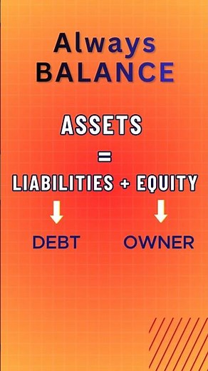 ACCOUNTING EQUATION Explained Simply | Bookkeeping Basics for Beginners