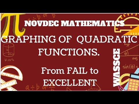 NOVDEC 2025 COREMATHS||Quadratic graphs