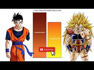 Future Gohan VS Raditz - POWER LEVELS ( Dragon Ball Power Levels )