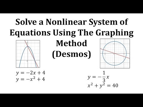 Solve Nonlinear Systems of Two Eqatuions with Two Unknows by Graphing (Desmos)