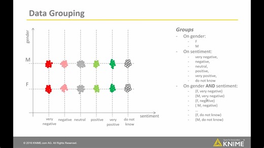 [中文音]01. Whats data aggregation