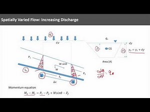 Spatially Varied Flow (SVF)
