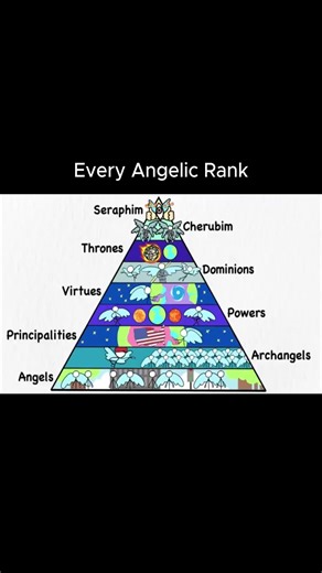 Every Angelic Rank Explained 😇🔥 | Virtues & the Embodiment of Divine Power and Miracles #Virtues #AngelicRanks #AngelHierarchy #MythologyExplained #Lore