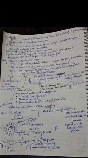 class 12th biology chapter 7 short notes
