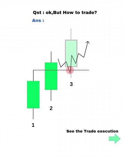 Fast FVG Reactions: Immediate Rebalance Strategy Ict Smc | Smart Money Concepts |Trade the Rebalance