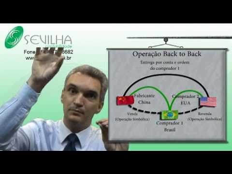 O que é uma operação Back to Back? -- Sevilha Contabilidade