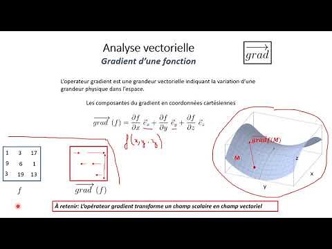 #10 Outils mathématiques : analyse vectorielles