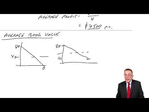 Accounting Rate of Return - ACCA Financial Management (FM)