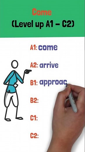 6 Levels of “Come” in English (A1 → C2)
