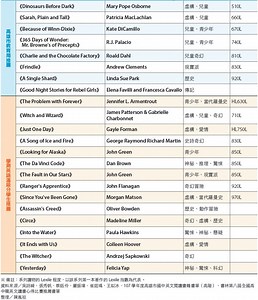 50本推薦閱讀的英語讀物或系列書籍 | | EnglishOK 中學英閱誌