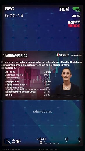 8.8K reactions · 1.8K shares | #Simplemente #EsClaudia | Gustavo Coronado Romero | Facebook