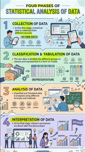 Four Phases of Statistical Analysis | CAIIB | CAIIB ABM| ABM