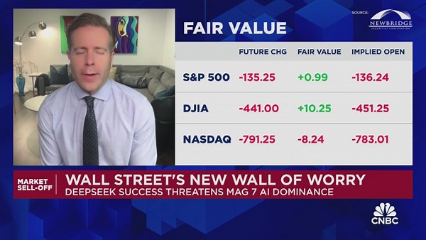 Ware: The news from China is rerating these stocks in the U.S. premarket